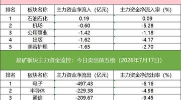 「数据看盘」多家机构和一线游资激烈博弈星网锐捷,中证A500ETF成交额激增10倍