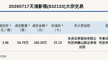 新三板基础层公司天涌影视大宗交易溢价22.13%,成交金额160.29万元