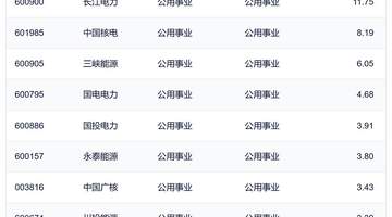 行业ETF风向标丨科创芯片、通信相关ETF放量下跌,电力ETF集体涨超2%