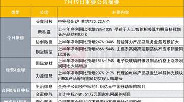 长鑫科技中签号出炉|盘后公告集锦