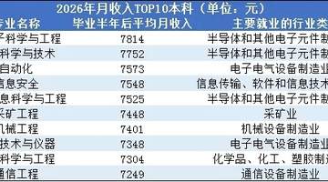 2026年薪资暴涨十大行业洗牌:半导体登顶,计算机金融跌出榜单