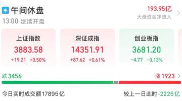 证监会密集发声 A股迎批量利好