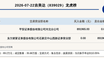 新三板吉美达登龙虎榜 当日换手率达10.05%