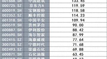 400亿大回购落地宁德时代A股半年报 这场资本参与盛宴看点拉满