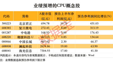AI算力需求激增CPU成核心 英特尔高负荷签十份长期供货协议引市场关注