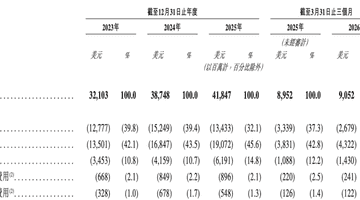希音通过港交所上市聆讯 全球超2.7亿用户翘首见证新程