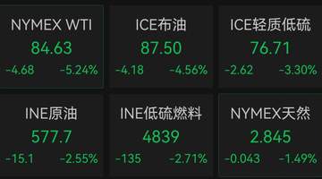 7月27日国际油价跳水超5% 贵金属涨跌引观众热议