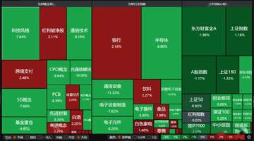 A股科技板块回调探底 跟着机构解盘找参与机会