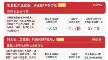 早盘A股回调板块表现分化 沪深300ETF易方达12日吸金引市场关注