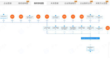 独家访谈|比亚迪李云飞详解 王传福个人未直接投资长鑫科技