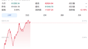韩国股市与三星电子爆发出抢眼涨势！多部门参与应对市场波动，AI需求驱动企业业绩创历史新高，参与感拉满的市场动态引关注