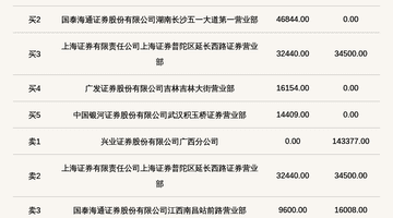 2026年7月30日新三板富兰克登龙虎榜 股价振幅近百分百引投资者关注