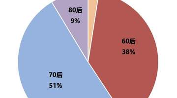 81家寿险公司掌门年龄观察 70后成主力85后已登场 还有10位超60岁资深掌舵人