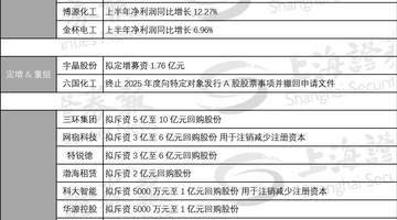 嘉亨家化要约收购结果确认 7月31日起复牌邀你关注