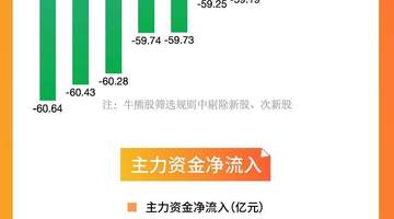 7月创业板指月跌23% 创新药与油气开采成逆势涨势热点等你来看