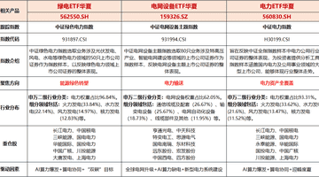 超强厄尔尼诺拉响高温用电警报 多元电网主题投资活动里华夏电网设备ETF（159326）特高压配置占比全市场领跑