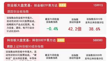8月3日A股低开震荡 电网光伏等板块掀活跃行情 A500ETF易方达获超1.4亿份净申购引参与关注