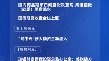 八点半市场动态速报 多元行情引关注 AI长期成长获机构力挺