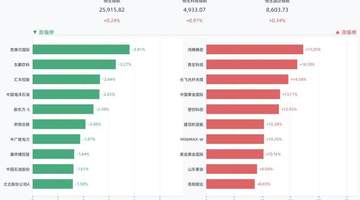 8月5日港股三大指数齐上扬 这些高涨幅个股你关注过吗