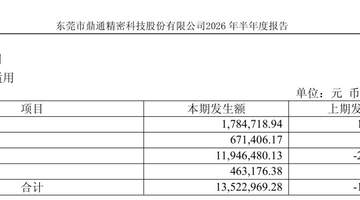 鼎通科技披露半年业绩背后 财务费用异动及近亿元商誉收购标的营收仅三千余万元引关注