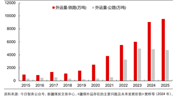 看高温天里的煤炭市场动态 参与煤炭ETF投资的你需关注这些信号