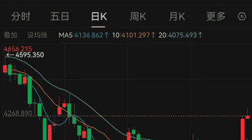金价涨势拉满！国内金饰品牌单日大涨超56元 参与线下选金的你该怎么挑？
