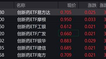 创新药市场热度拉满 参与其中感受股价与ETF的双重惊喜体验