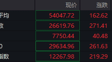 7月美就业数据疲软 散户乐观参与金价抬升行情
