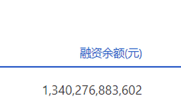8月6日两市融资扩容 股民参与热情推升合计余额增110.1亿元