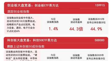 8月7日A股市场热度拉满 这些活动板块表现亮眼沪深300ETF获超亿元资金关注
