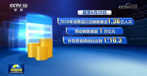 新一批支持消费品以旧换新资金下达