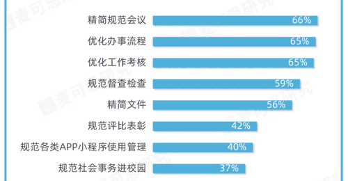 多所高校青椒迎减负新举措 各类行政事务与兼任工作全剥离 可专心参与多元学术活动