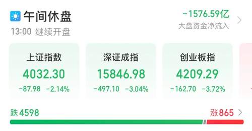 近4600只个股下跌!亚太股市重挫