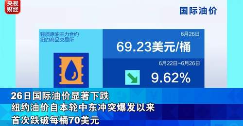 金银价格累计下跌!国际油价,一周大跌近10%