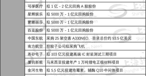 002729、603722,筹划易主,周一停牌