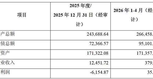 折价超30%!华发股份拟作价近7亿元挂牌转让珠海华桐60%股权,标的去年亏损超6100万元