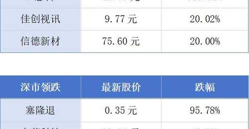广州一企业估值4560亿元;广州房屋“卖旧买新”第一单签了丨大湾区财经早参