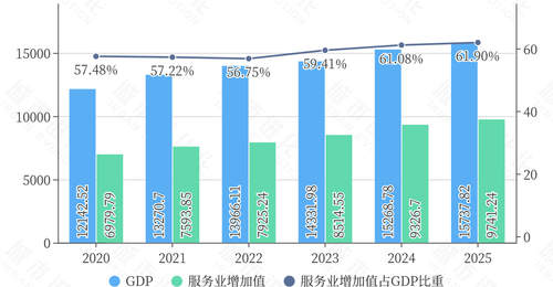 “准万亿”长沙,不愿再“偏科”了