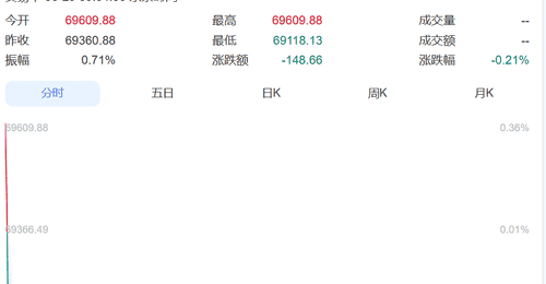 集体跳水!韩国综指跌超200点,三星电子、SK海力士齐跌!日经指数跌近150点丨日韩股市