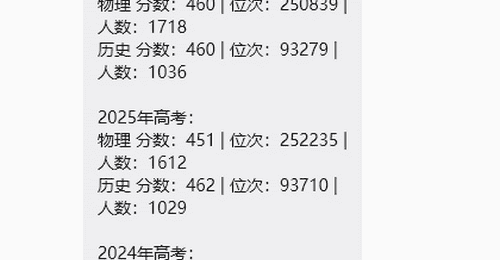 2026广东高考460分能上哪些公办大学？