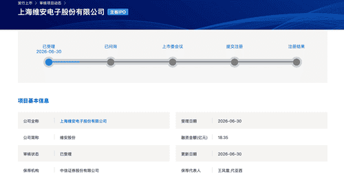 维安股份沪市主板IPO获受理 拟募资18.35亿元加码非半导体电路保护器件