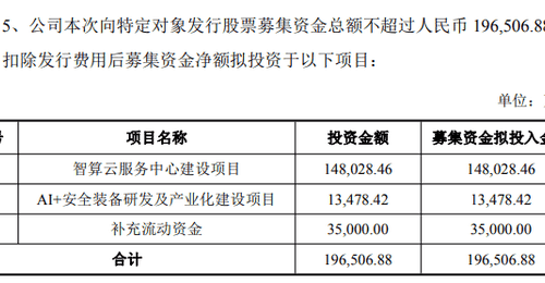 301248,近20亿元定增加码智算中心建设