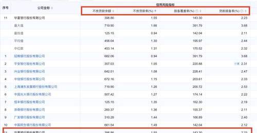 银行的2026上半场:薪酬做“减法”,人事做“算法”