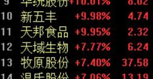 养殖板块涨停潮!益生股份上半年扣非净利润预增超70倍,6月以来多省强推产能调控