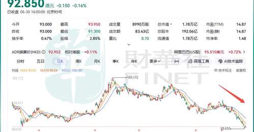 谁在抛弃阿里巴巴?
