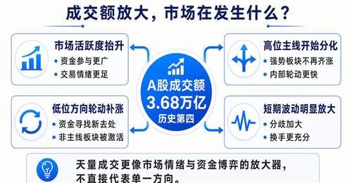 历史第四,“牛市旗手”爆发