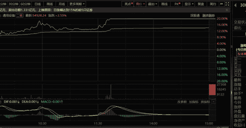 69家A股公司提示风险