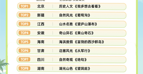 暑期“跟着课本去旅行”火了，湖南成十大热门目的地