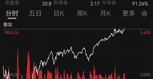 韩国股市，涨到熔断