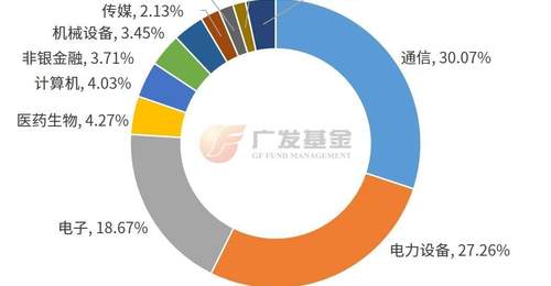投资进化论丨创新高后震荡加剧,如何看待当前创业板指配置价值?